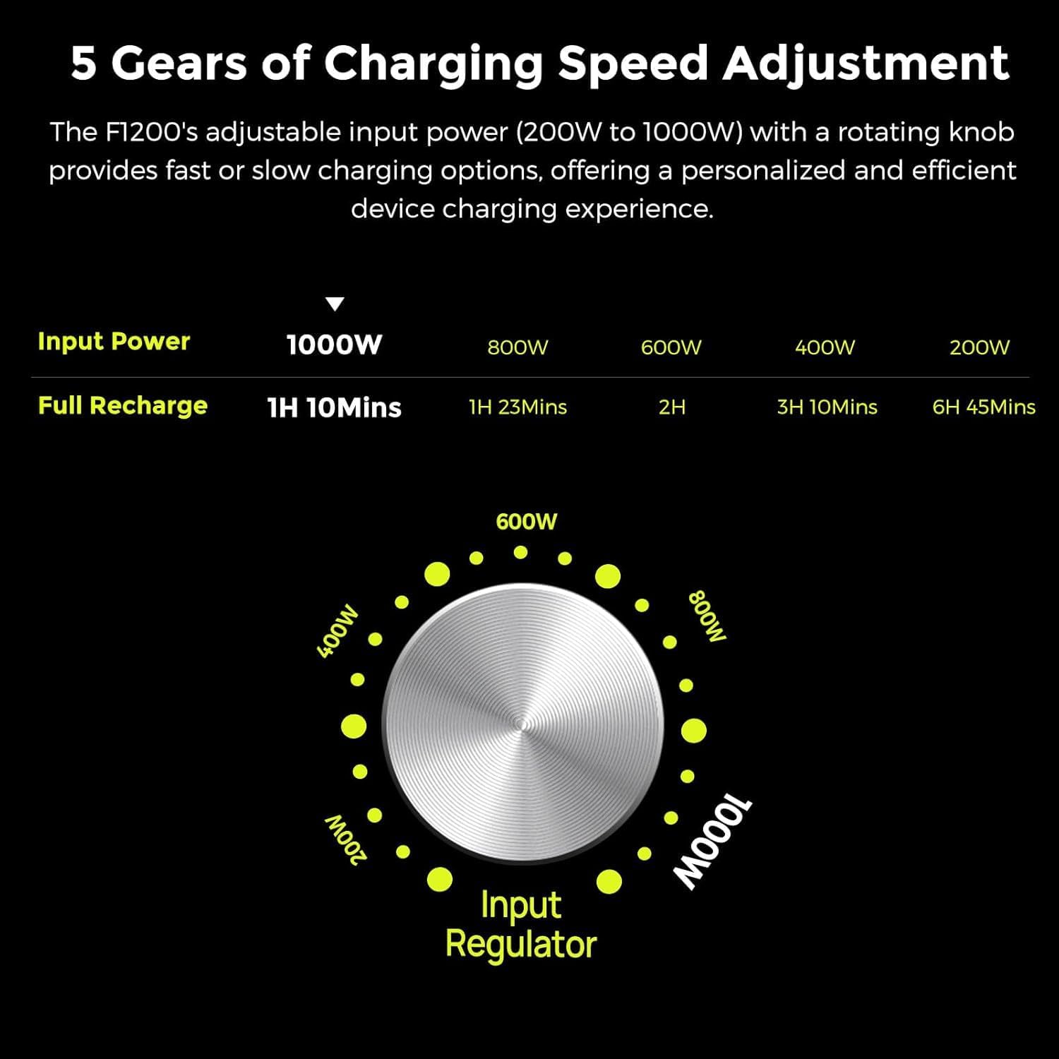 FOSSiBOT F1200 + Pannello Solare 200W - Kit Completo - immagine 4