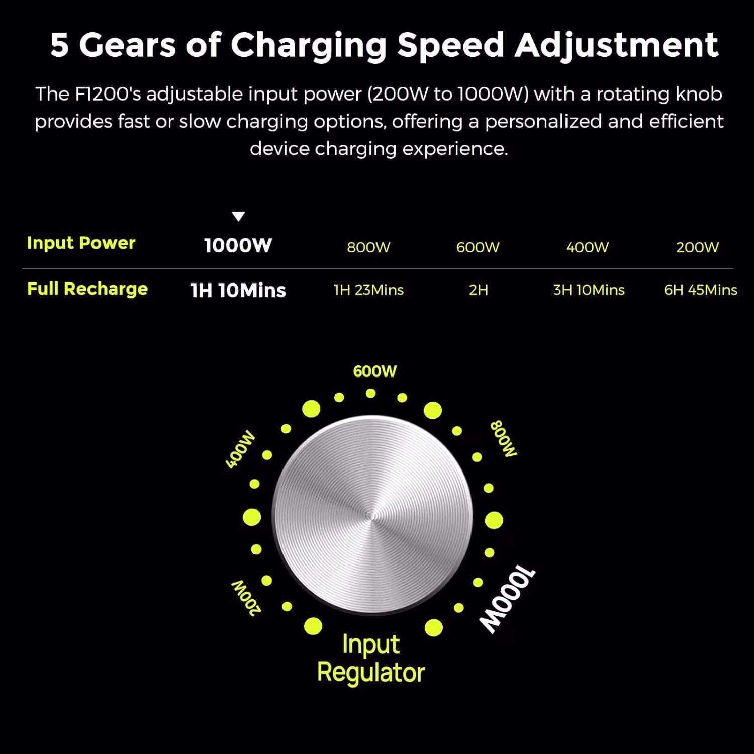 FOSSiBOT F1200 Centrale Elettrica Portatile 1024Wh 1200W - Compatta e Leggera - immagine 3