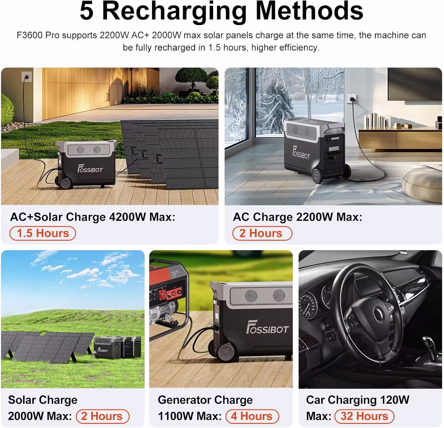 FOSSiBOT F3600 Pro con Pannello Solare 420W - Power Station 3840Wh 3600W + Pannello Solare - Kit Completo Backup Casa e Uso Professionale - immagine 10