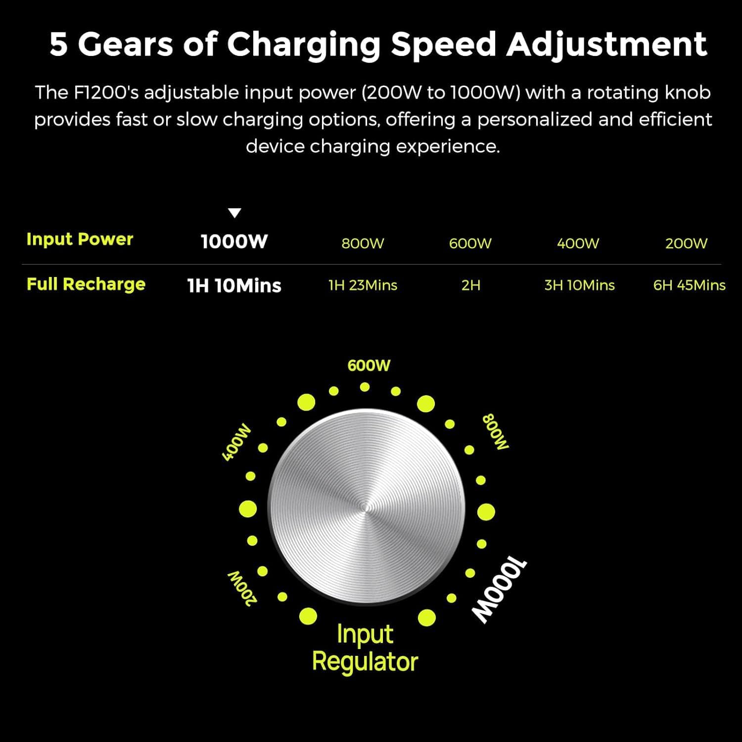 FOSSiBOT F1200 + Pannello Solare 200W - Kit Completo - immagine 8