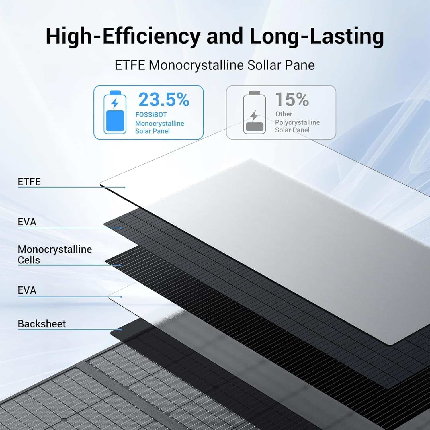 FOSSiBOT SP420 420W Pannello Solare Portatile | Pieghevole, IP67, 23,4% Efficienza - immagine 6