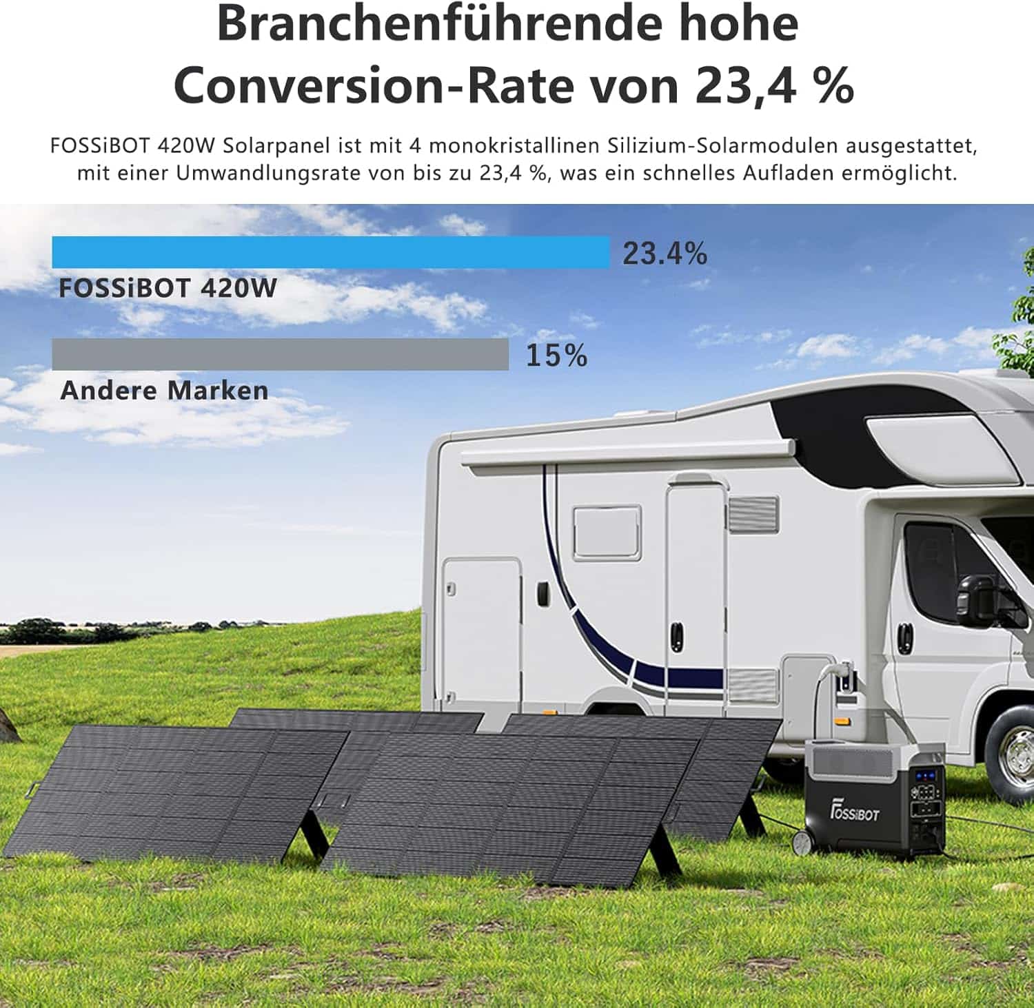 FOSSiBOT SP420 420W Pannello Solare Portatile | Pieghevole, IP67, 23,4% Efficienza - immagine 2